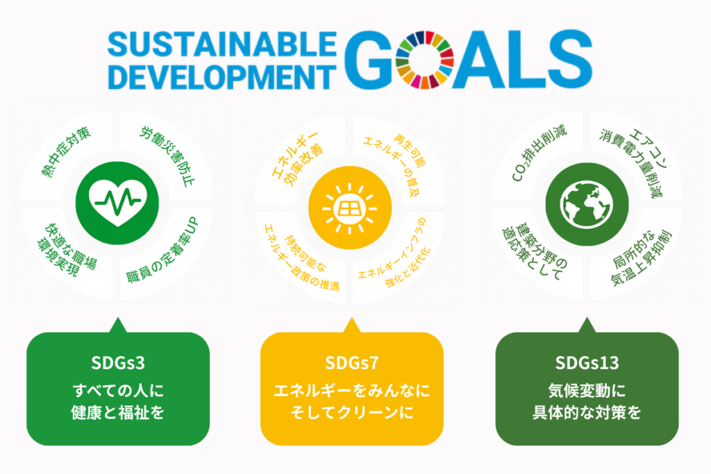 遮熱塗料ミラクール×カーボンクレジット化で実現するSDGs